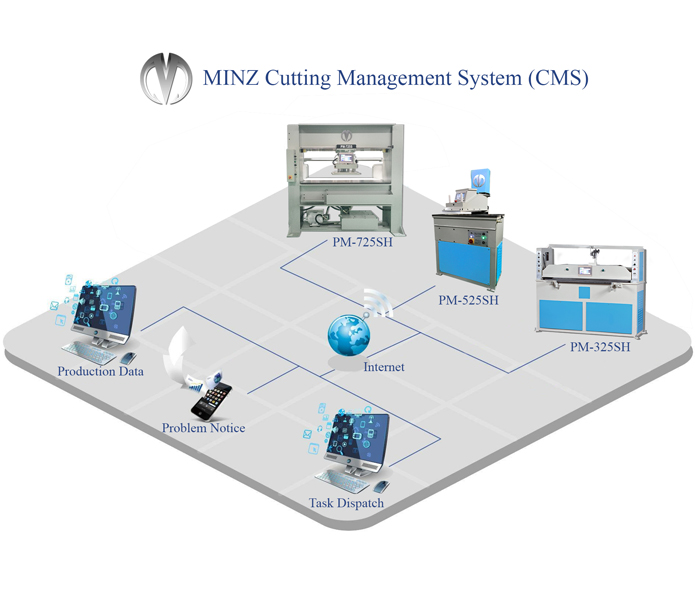 Cutting Management System (CMS)