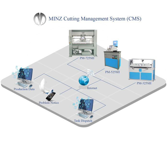 Hệ thống quản lý cắt (CMS)